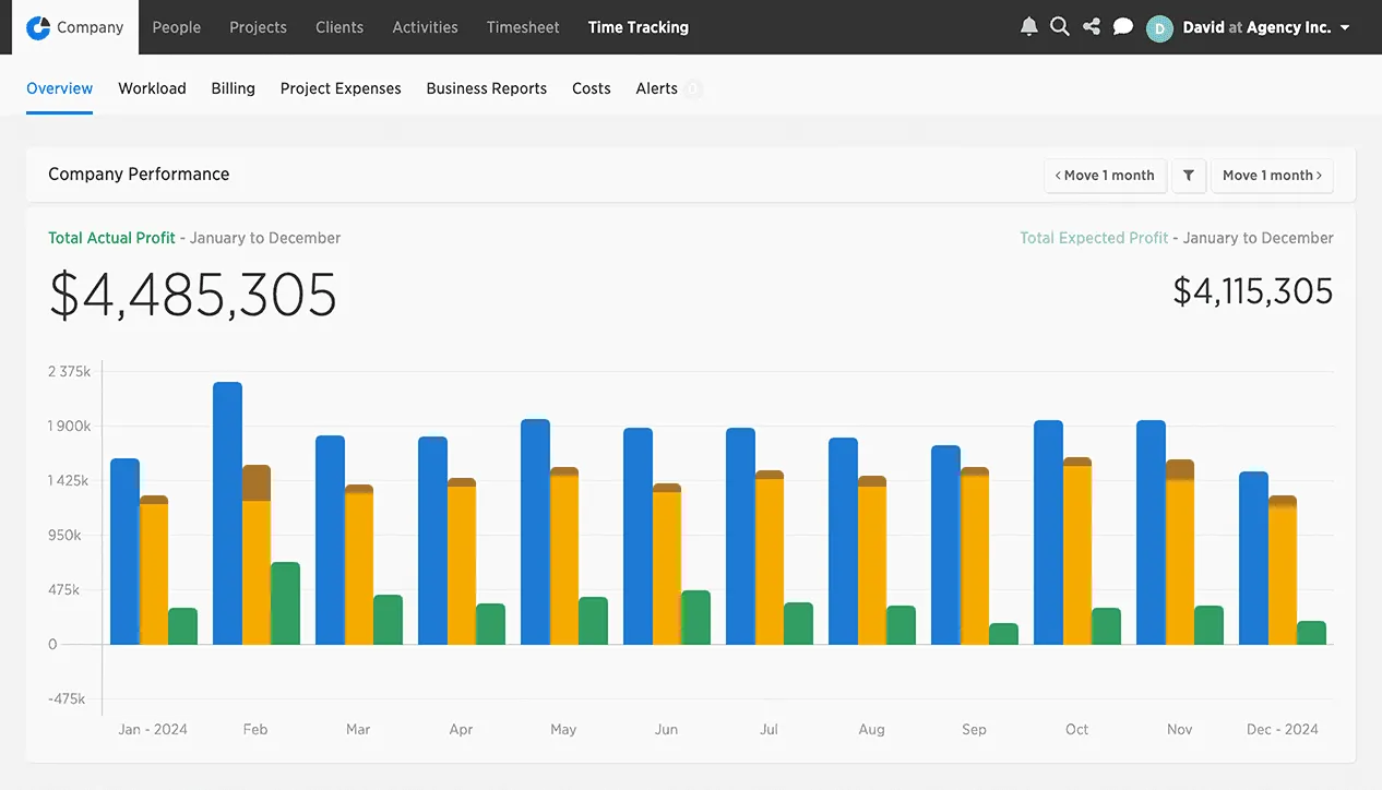 Profitability Dashboard